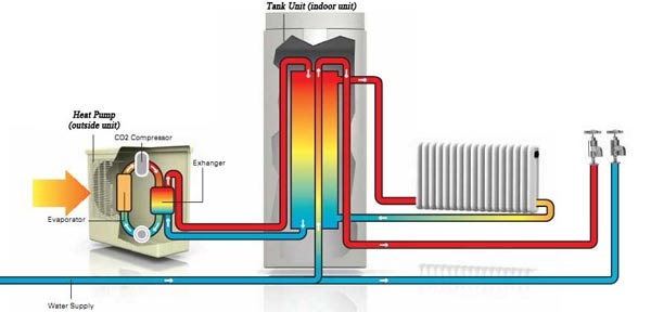 compressed cycle diagram